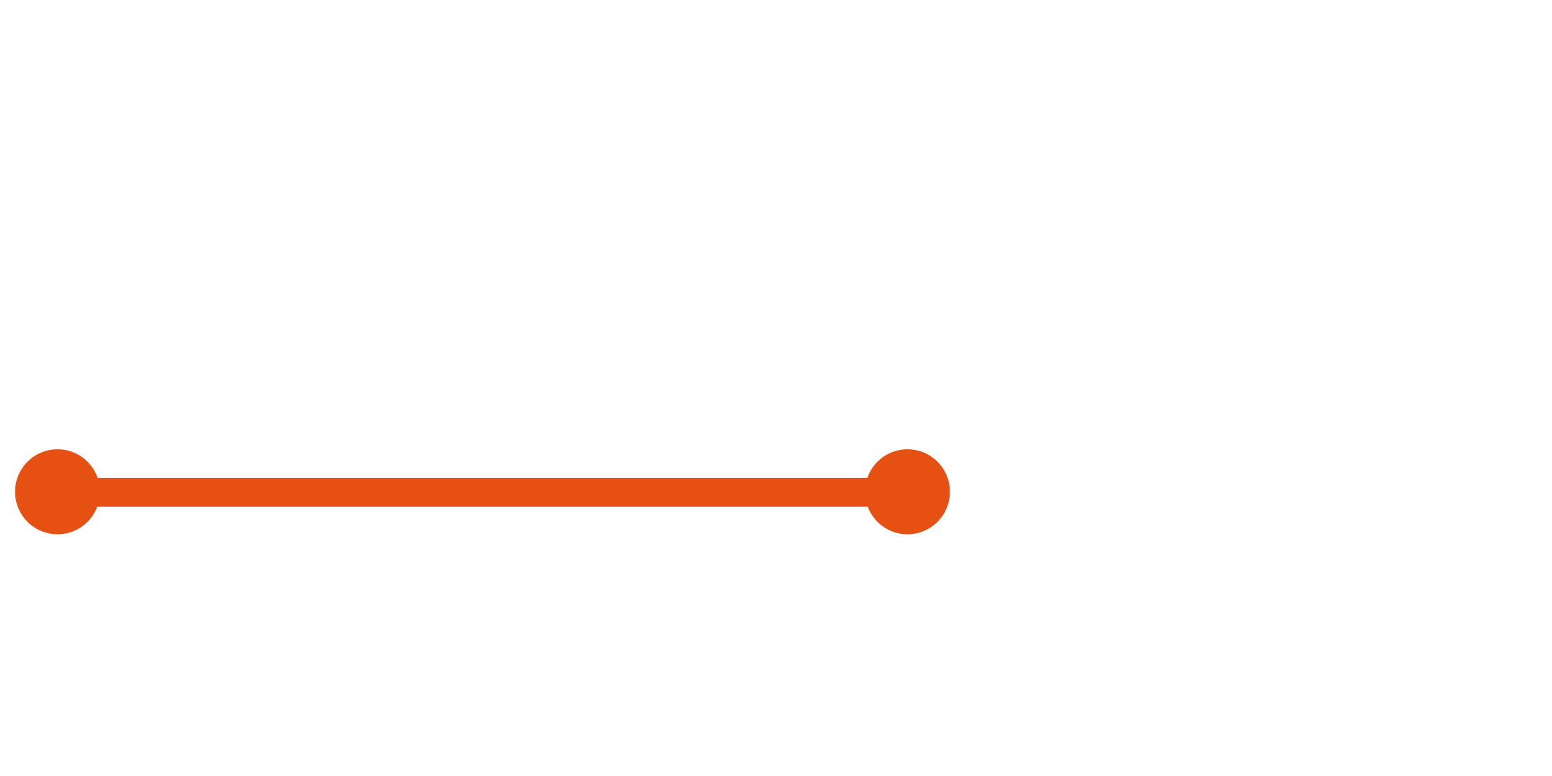 Mietwaagen - Wiegen auf Zeit